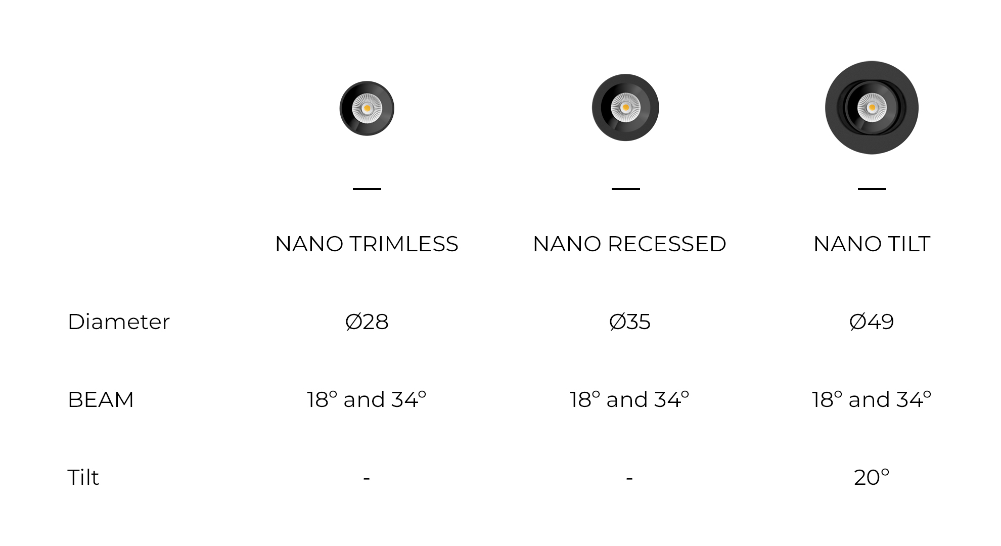 NANO TRIMLES, with a diameter of 280 mm and a beam angle of 18º and 34º. NANO, with a diameter of 350 mm and a beam angle of 18º and 34º. NANO TILT, with a diameter of 490mm, BEAM of 18º and 34º and a tilt of 20º.