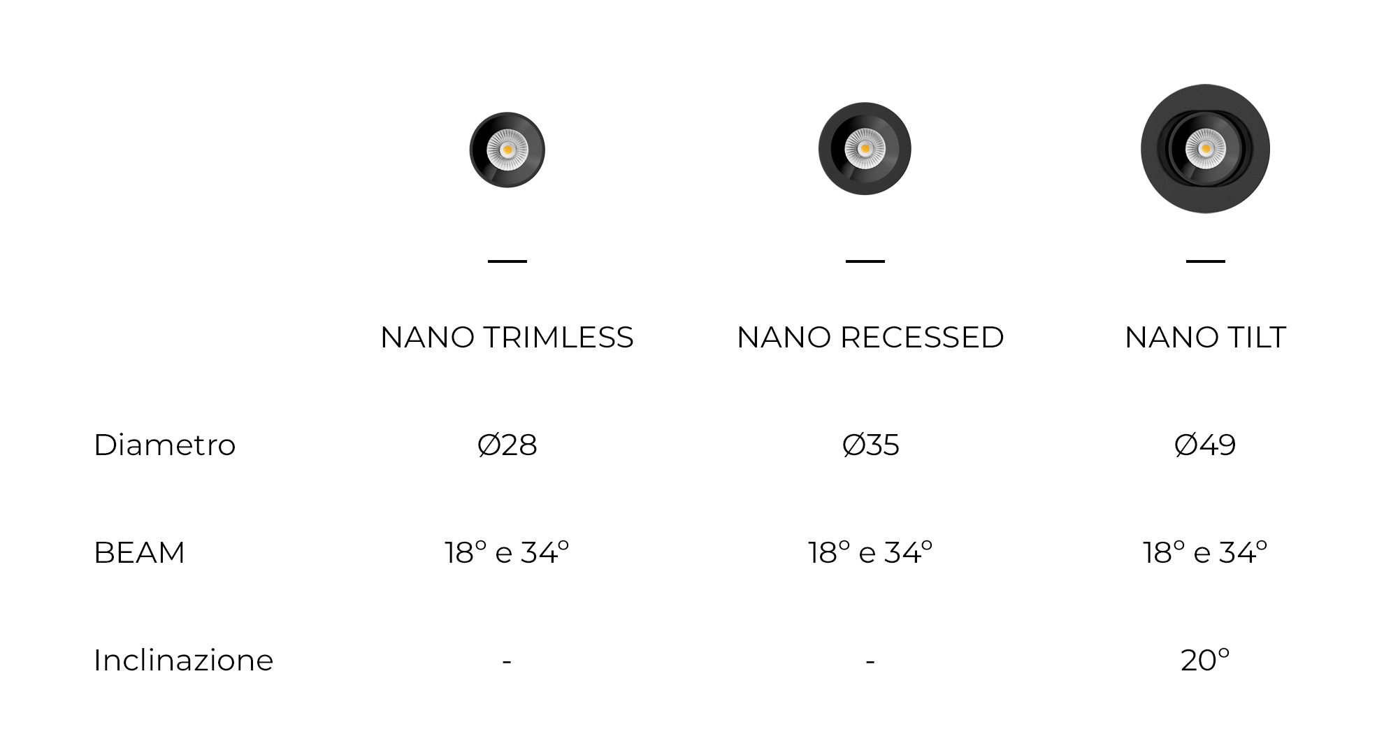 NANO TRIMLES, con un diametro di 280 mm e BEAM di 18º e 34º. NANO, con un diametro di 350 mm e BEAM di 18º e 34º. NANO TILT, con un diametro di 490 mm, BEAM di 18º e 34º e un'inclinazione di 20º.